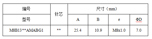 屏蔽 公膠芯.png 屏蔽 公膠芯.png